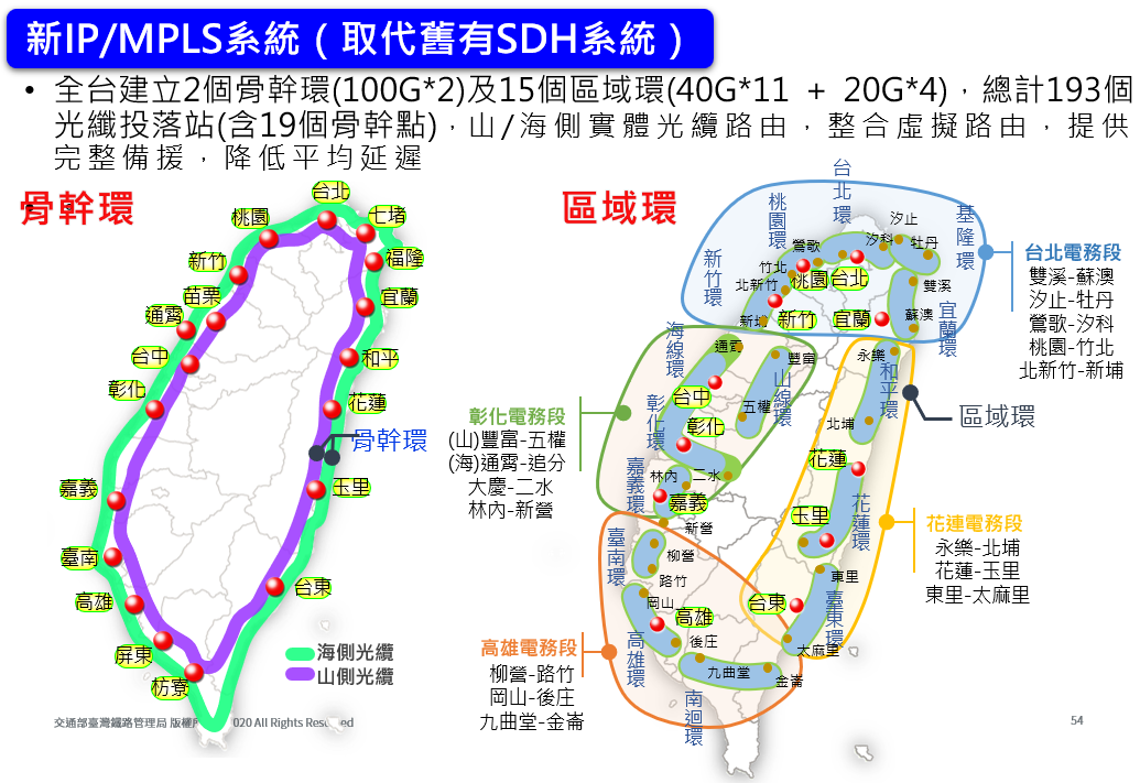 圖壹-38 IP/MPLS系統骨幹及區域環