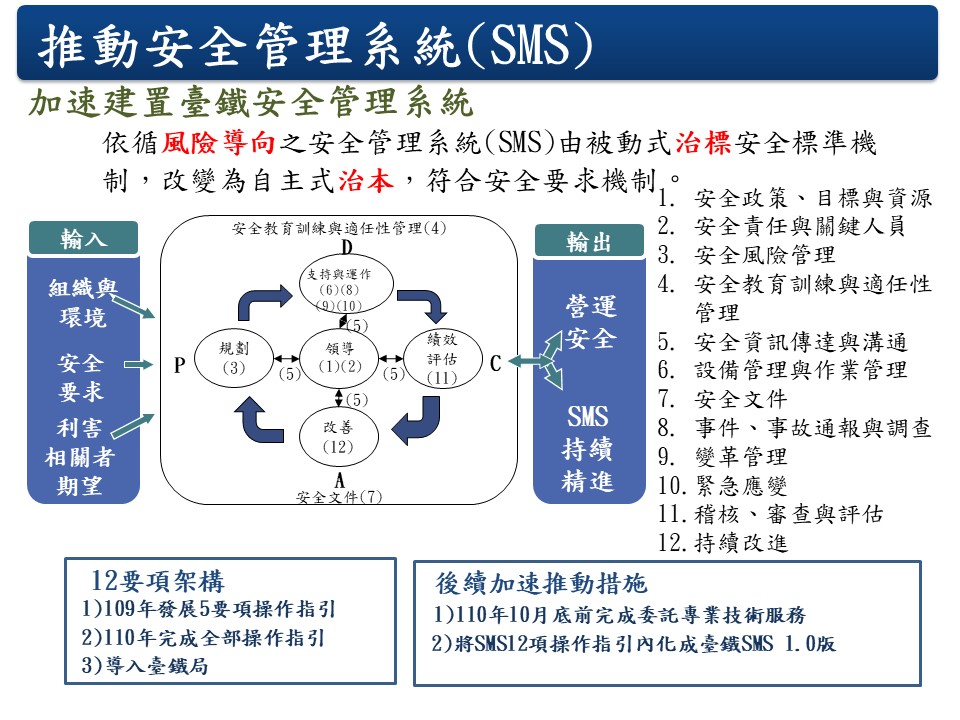 本圖片說明加速建置臺鐵安全管理系統，臺鐵局安全管理系統由被動式治標安全標準機制，改為自主式治本，符合安全要求機制。詳情請參考安全管理系統說明.pdf。