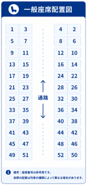 一般座席の座席配置