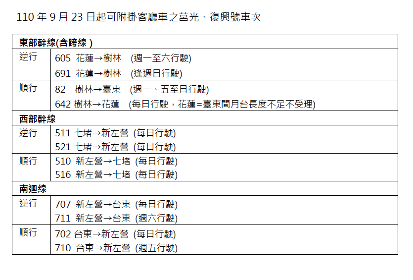 交通部臺灣鐵路管理局
