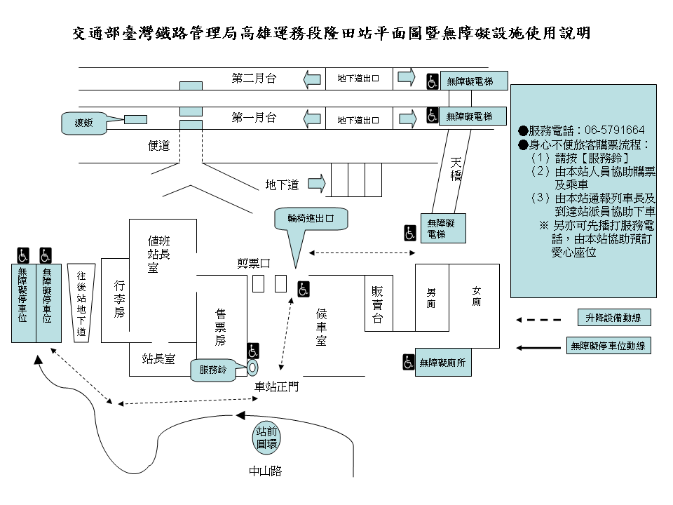 車站資訊