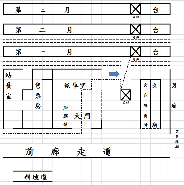 車站資訊