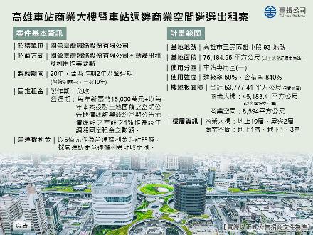 【第1次變更或補充公告】高雄車站商業大樓暨車站週邊商業空間遴選出租案