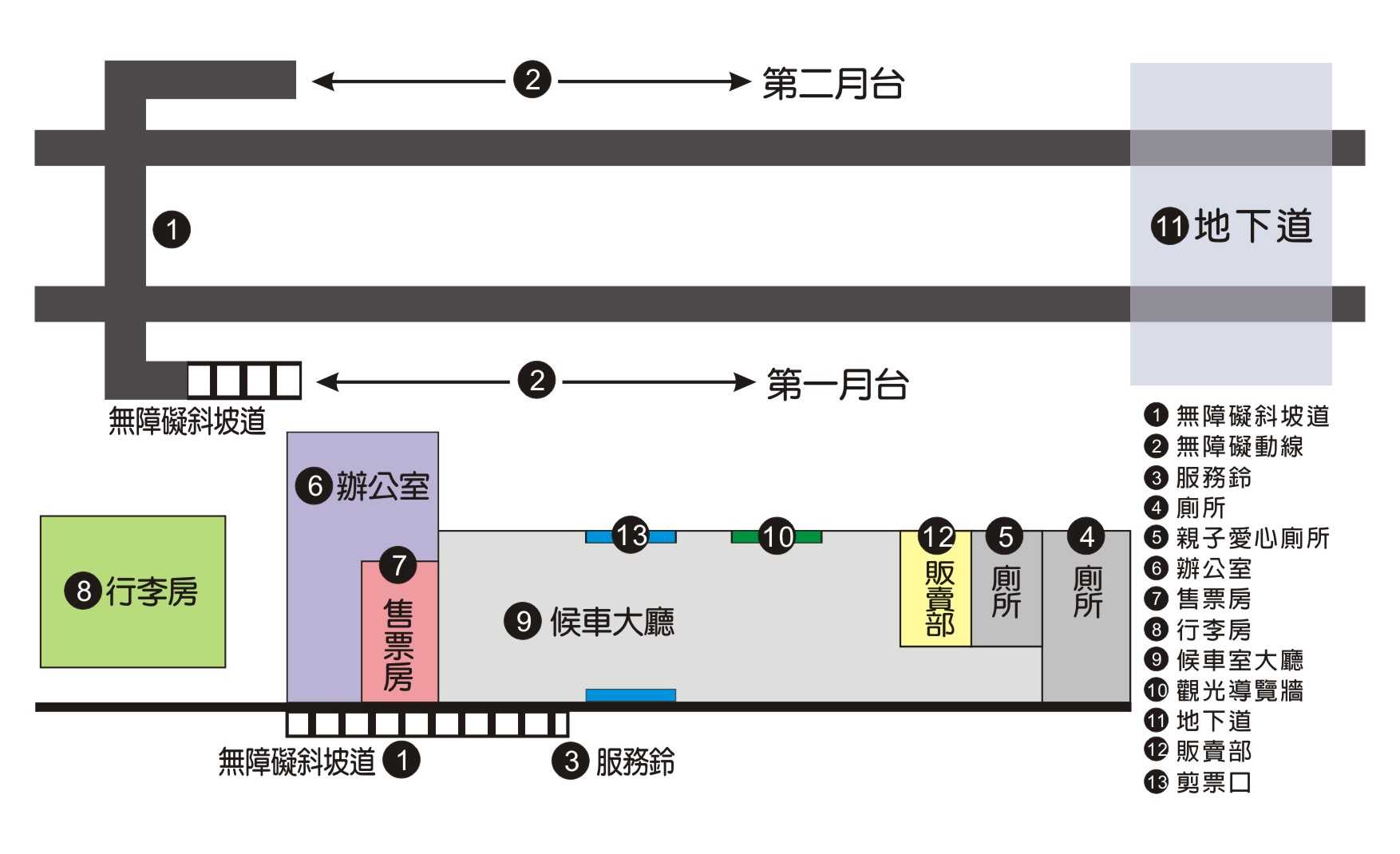 車站資訊