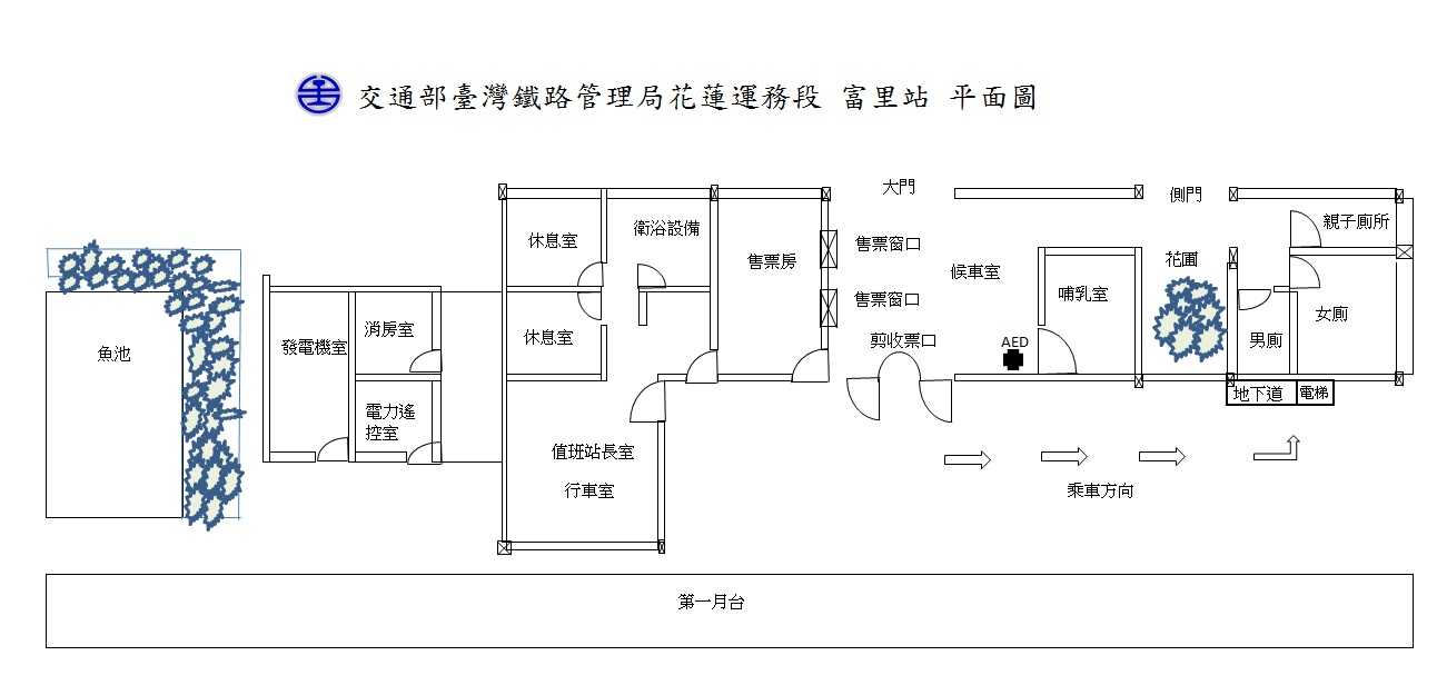 車站資訊