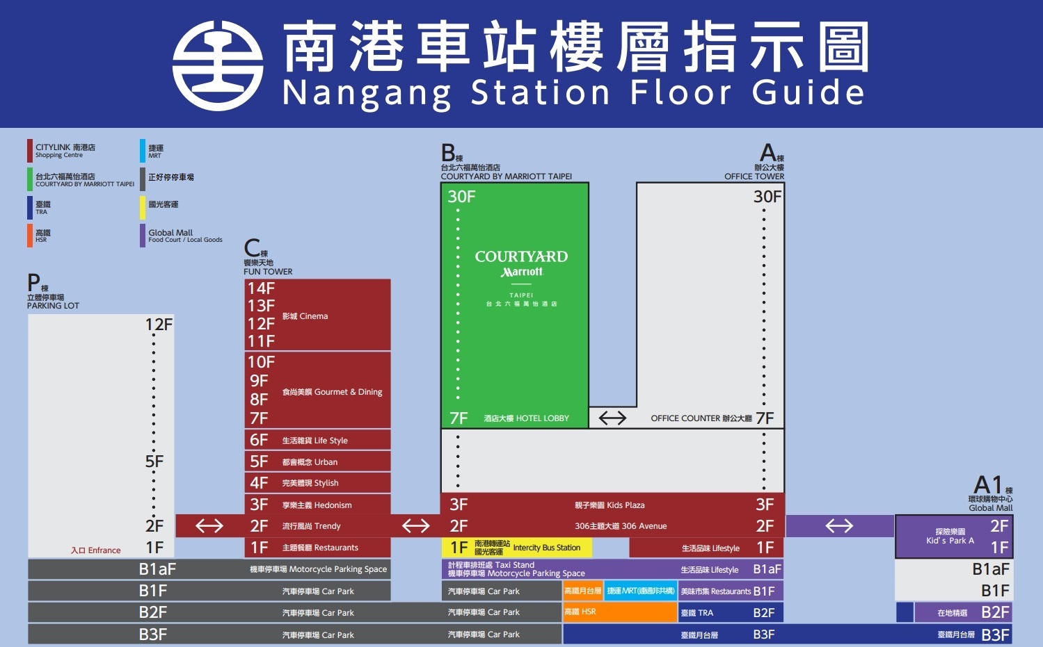 南港車站 南港車站樓層圖