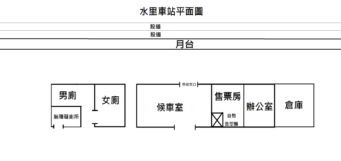 車站資訊