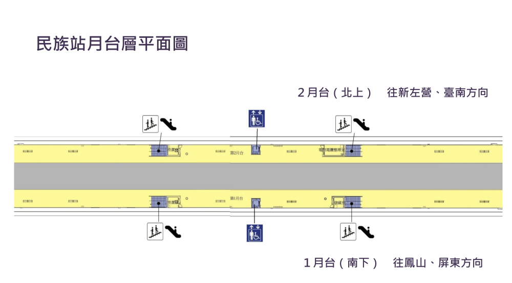 車站資訊