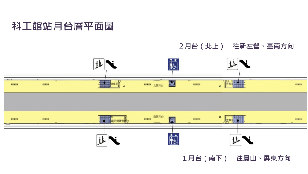 車站資訊