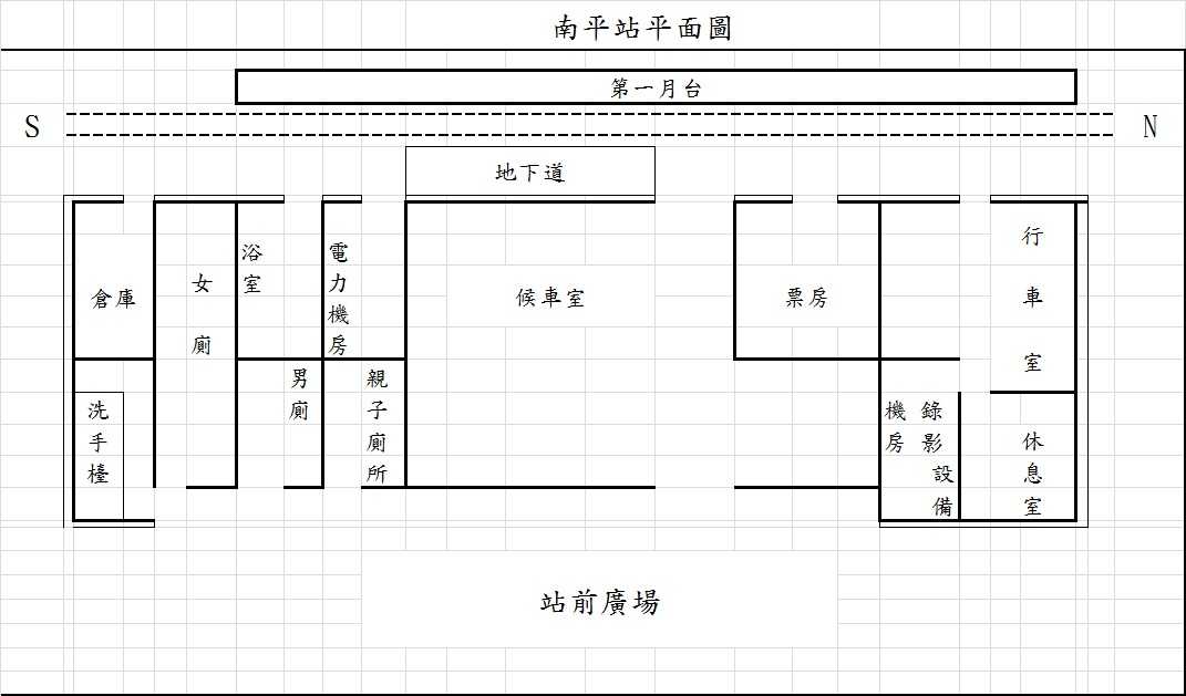 車站資訊