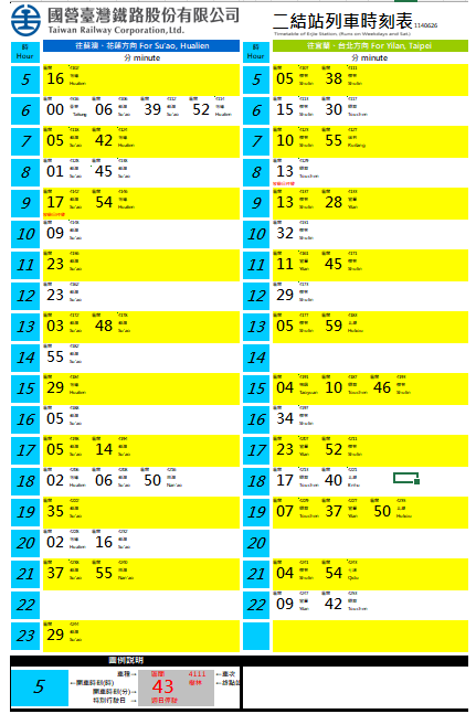 二結車站 平面圖 3