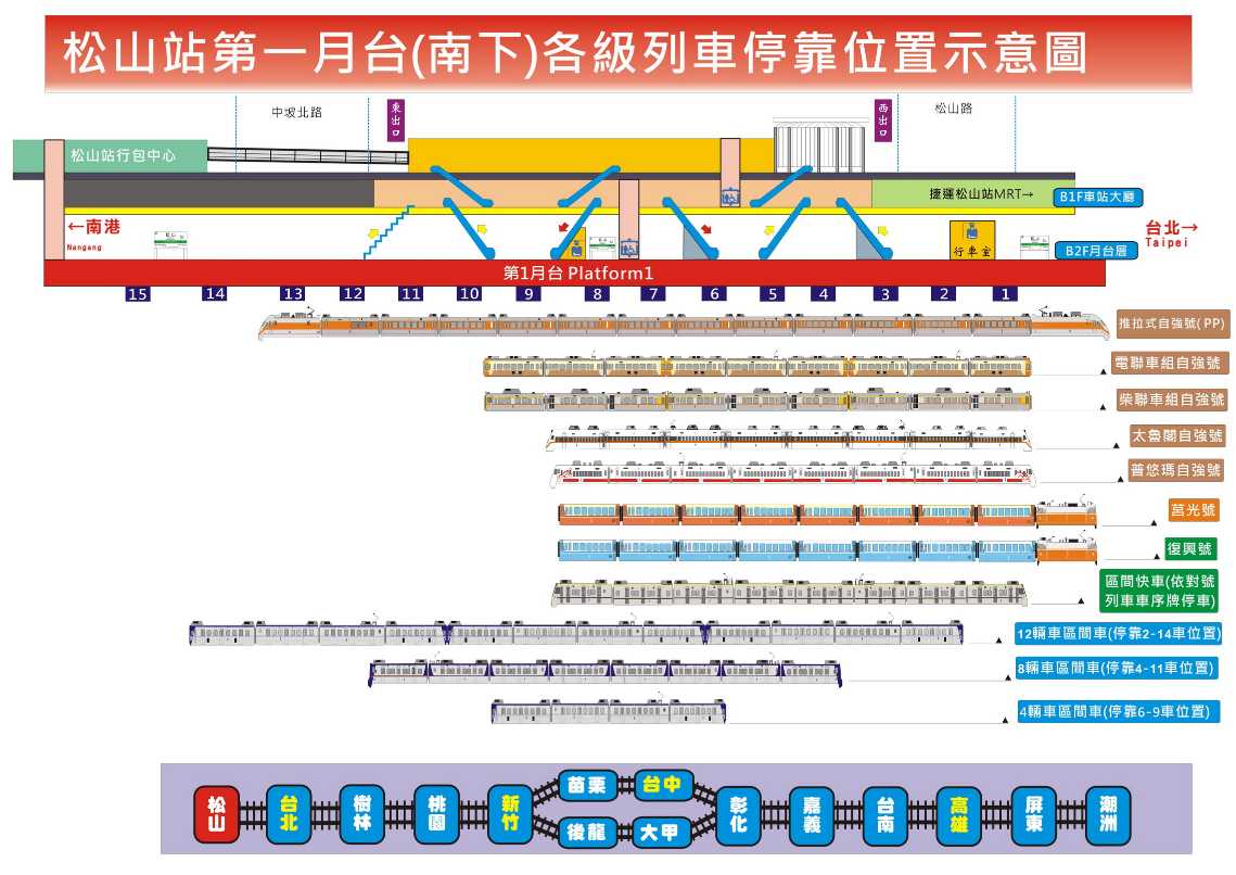 列車停靠位置圖 (第一月台南下)   