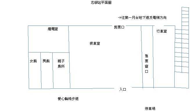 車站資訊