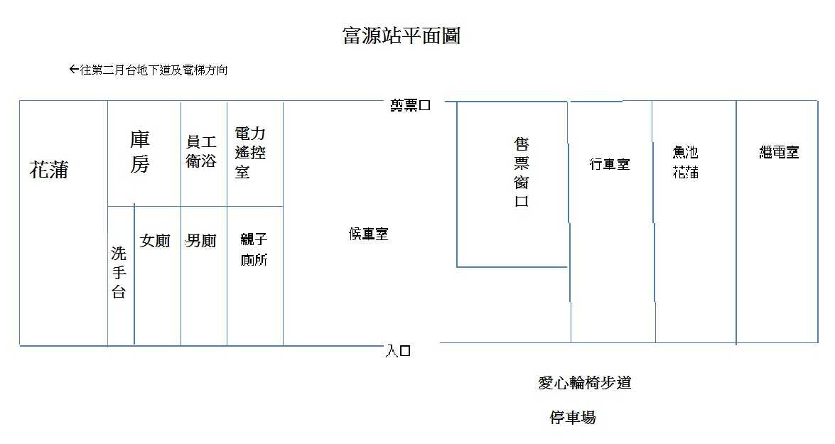 車站資訊