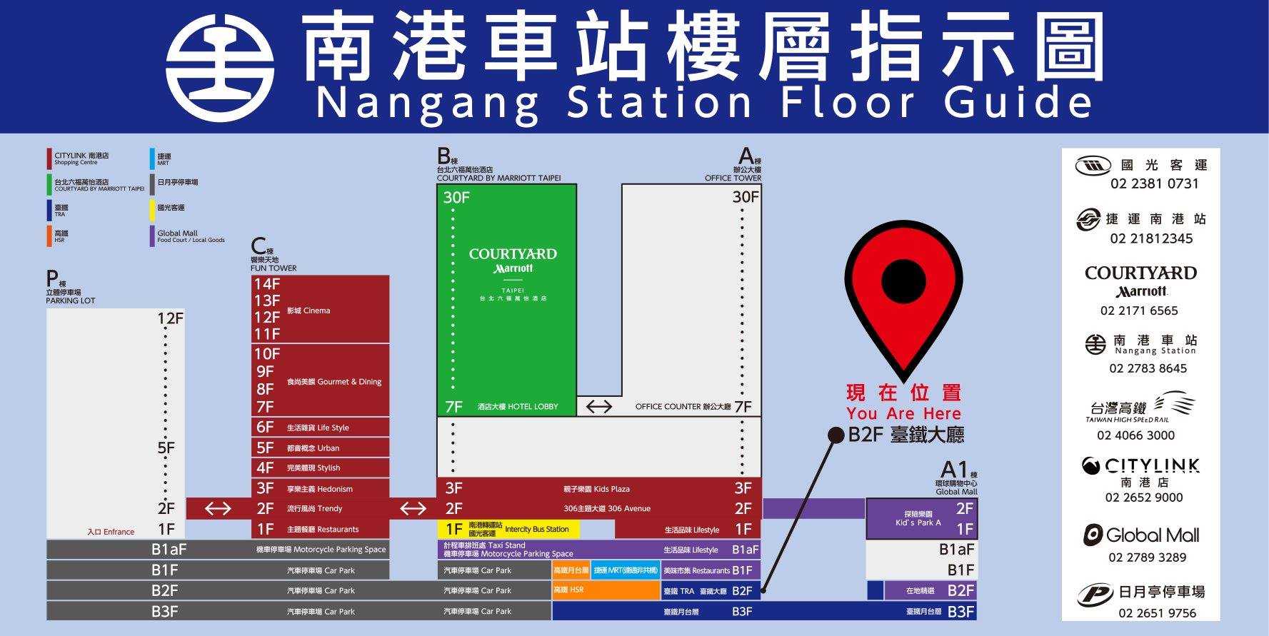 南港車站樓層指示圖