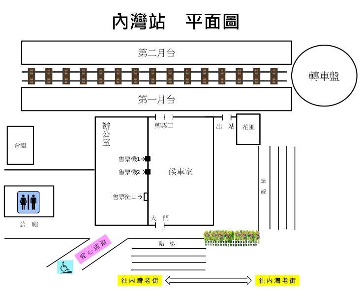 車站資訊