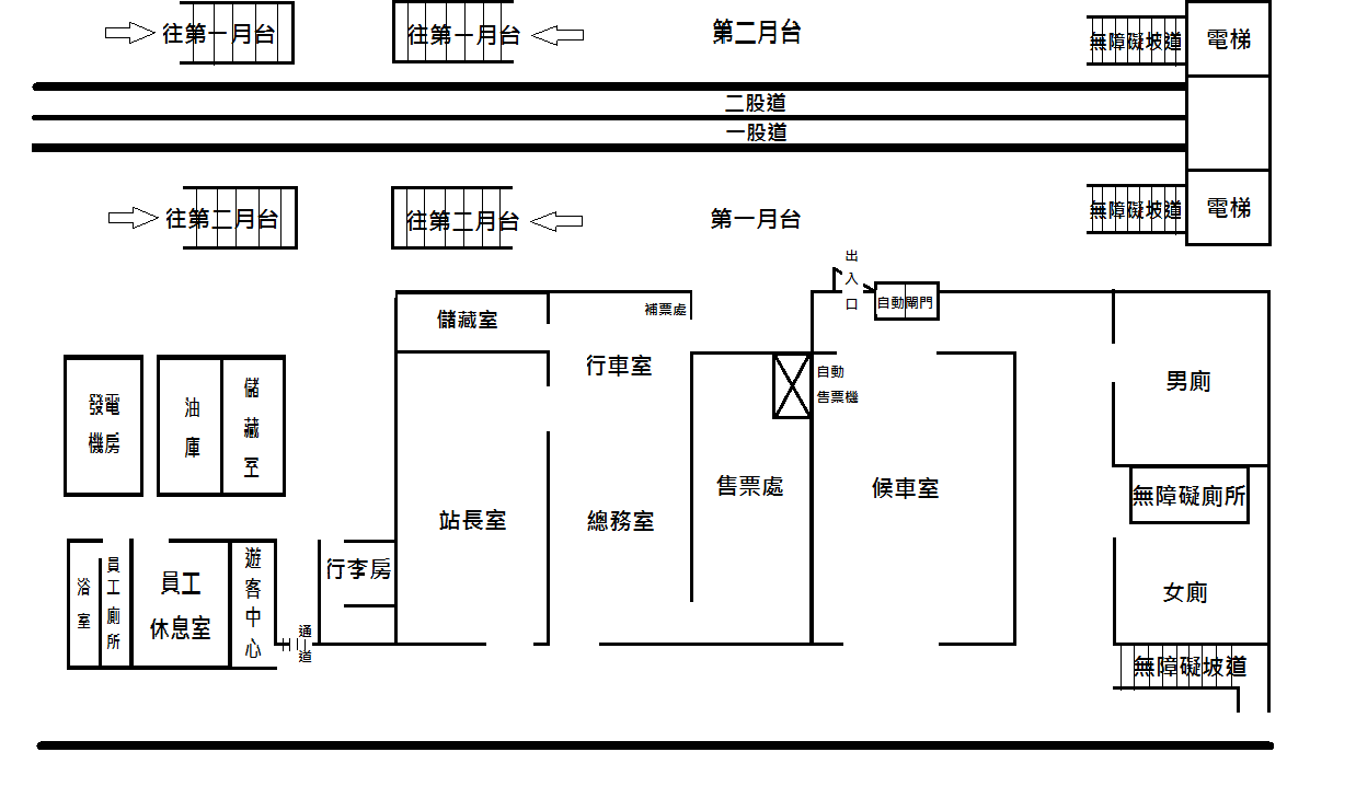 車站資訊