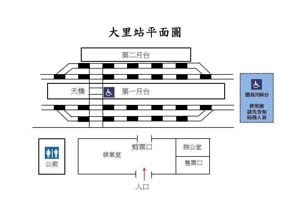 大里車站 本站有前後站無障礙斜坡出入口，第二月台電梯已完工可使用。謝謝!