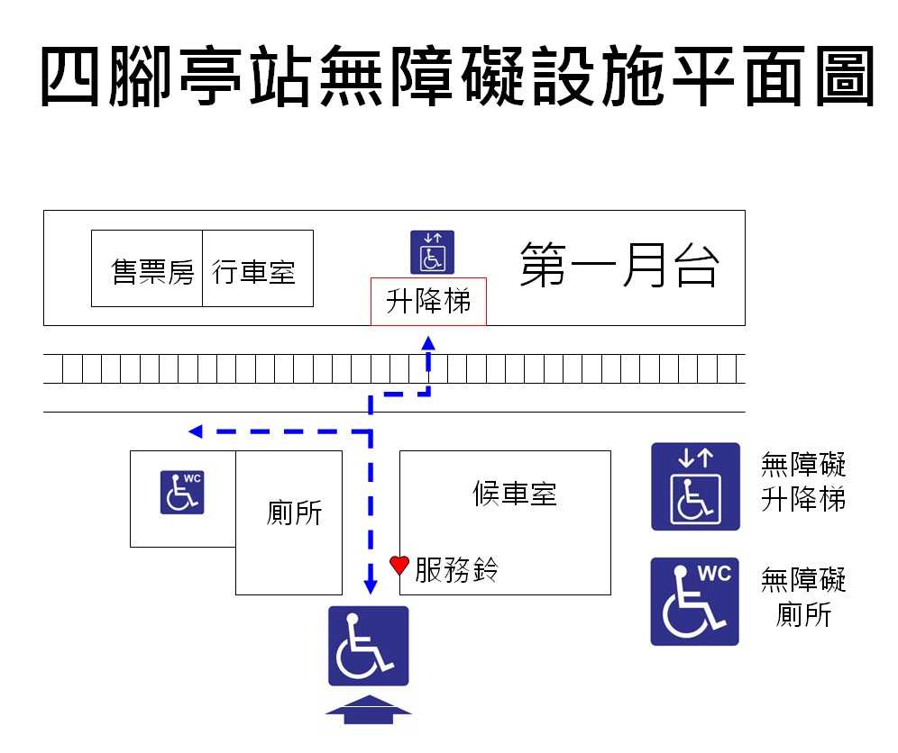 車站資訊