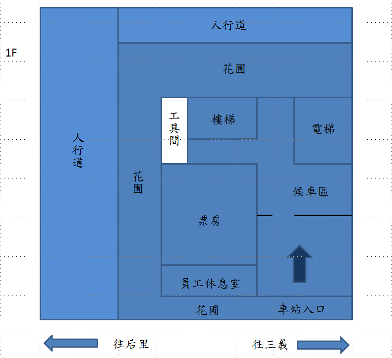 車站資訊