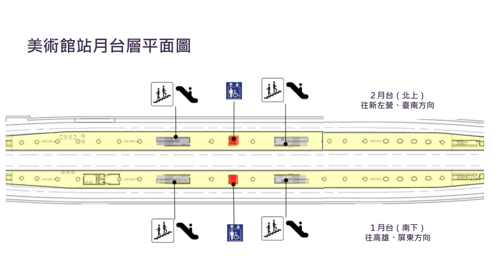 車站資訊