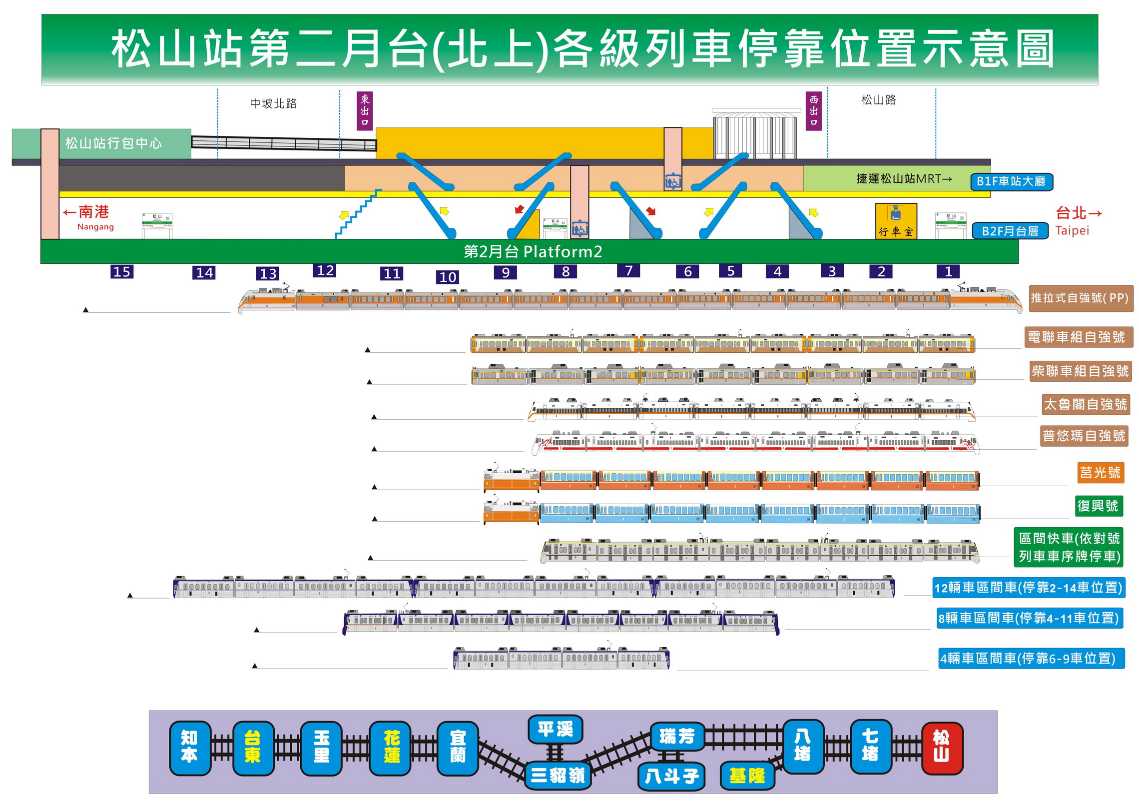 列車停靠位置圖 (第二月台北上)   