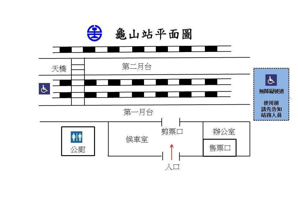 車站資訊