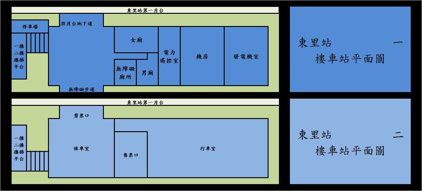 車站資訊