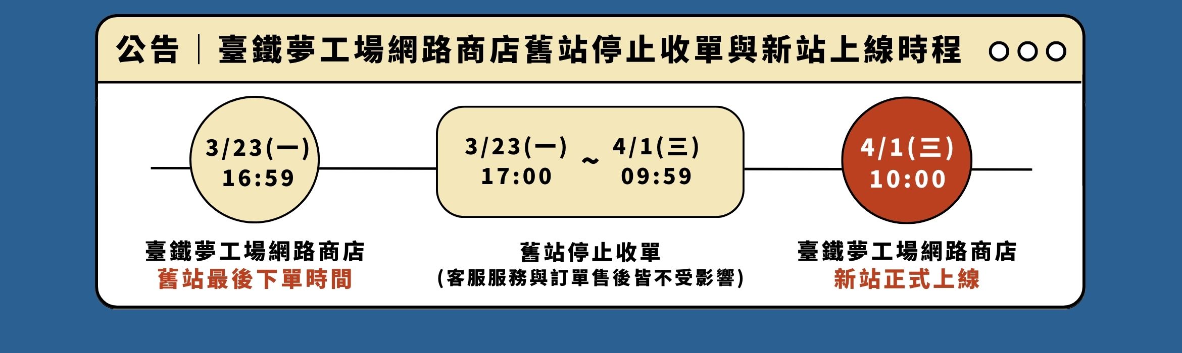 臺鐵夢工場網路商店搬站服務調整公告