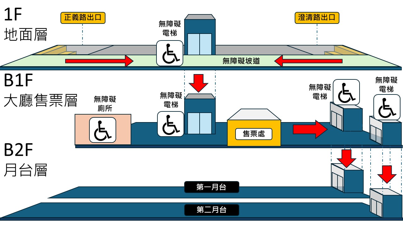 正義車站 無障礙設施圖