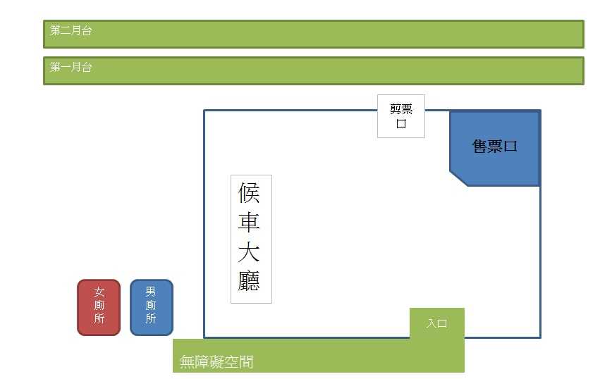 車站資訊