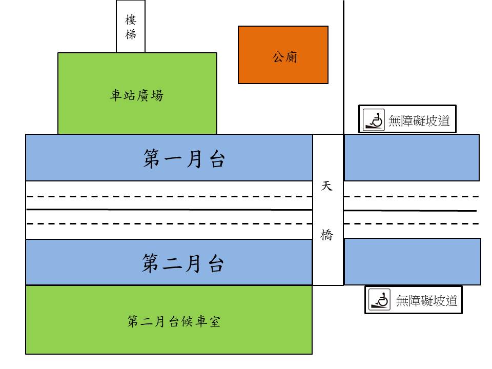 車站資訊