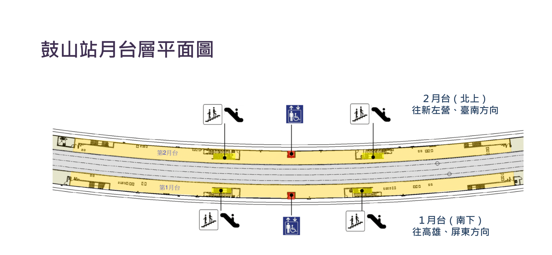 車站資訊